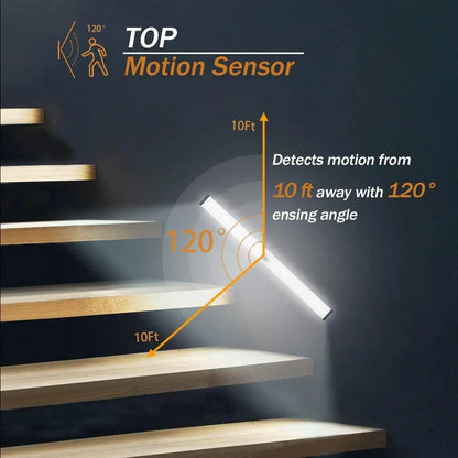 NightSafe LED Sensor Light – No More Searching for the Light Switch